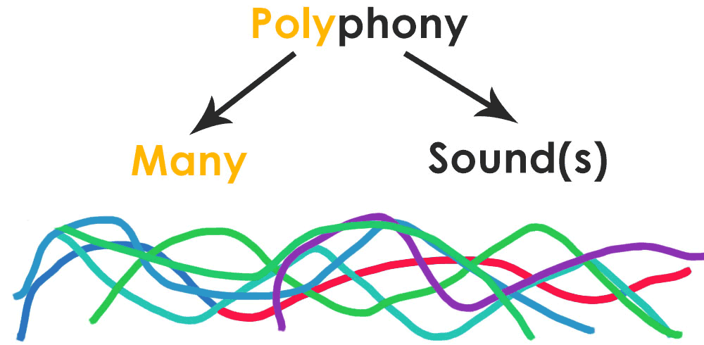 polyphony kawai es60